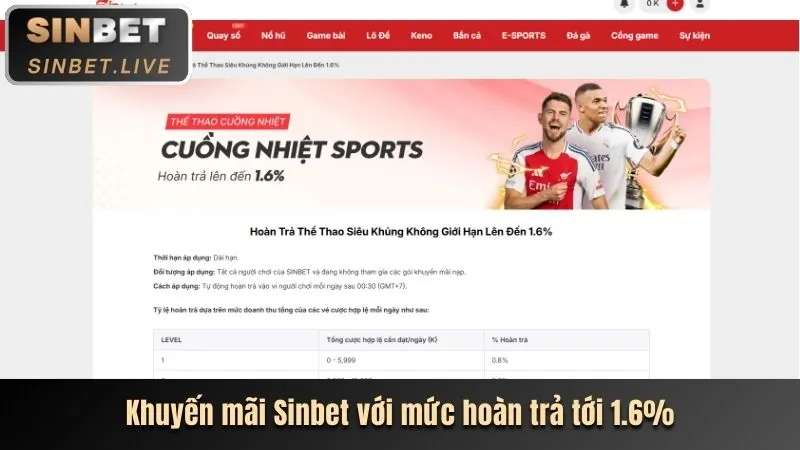 Chương trình hoàn trả f789